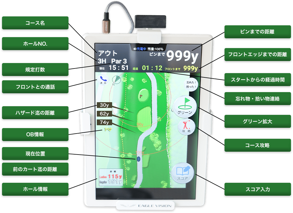 カートナビの画面に表示される様々な機能説明